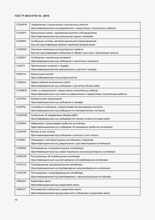 Страница 74 ГОСТ Р ИСО 9735-10-2016