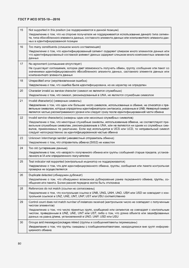 Страница 84 ГОСТ Р ИСО 9735-10-2016