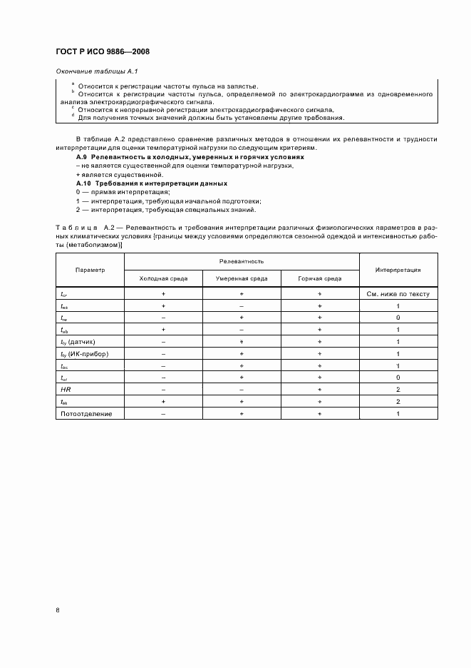Страница 12 ГОСТ Р ИСО 9886-2008