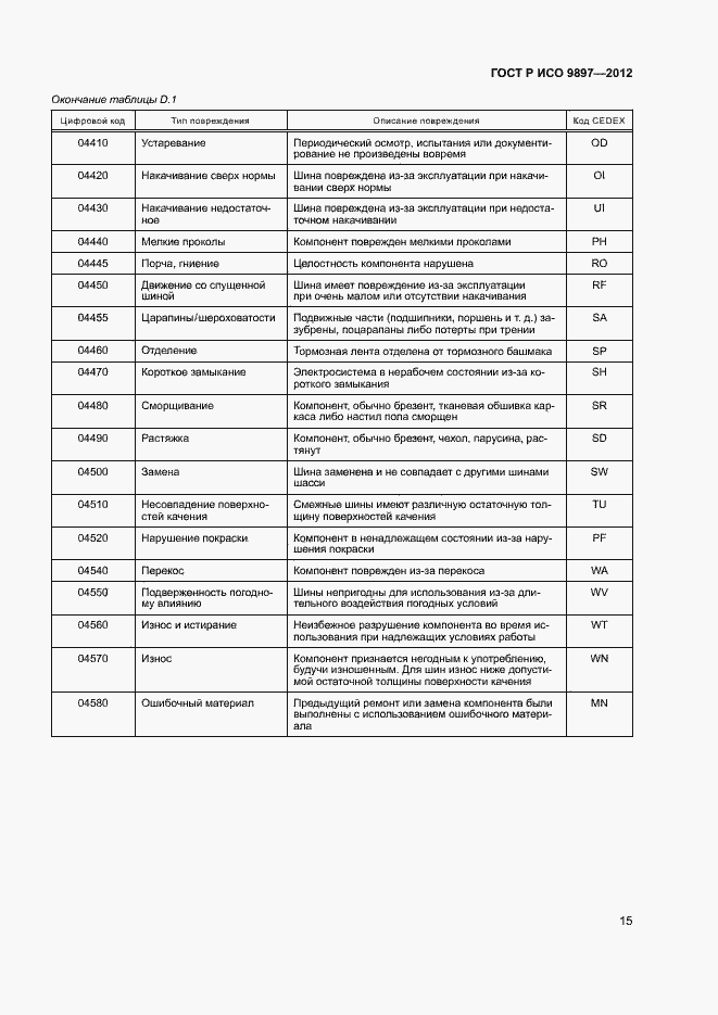 Страница 18 ГОСТ Р ИСО 9897-2012
