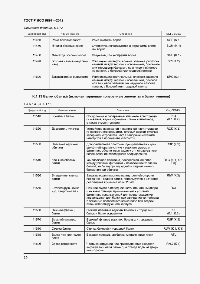 Страница 33 ГОСТ Р ИСО 9897-2012