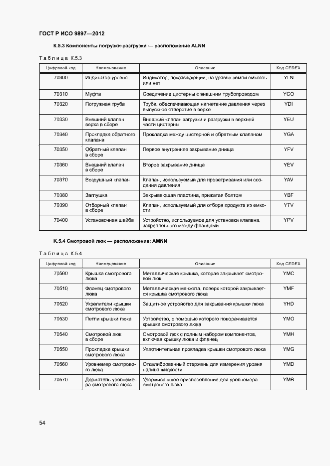 Страница 57 ГОСТ Р ИСО 9897-2012