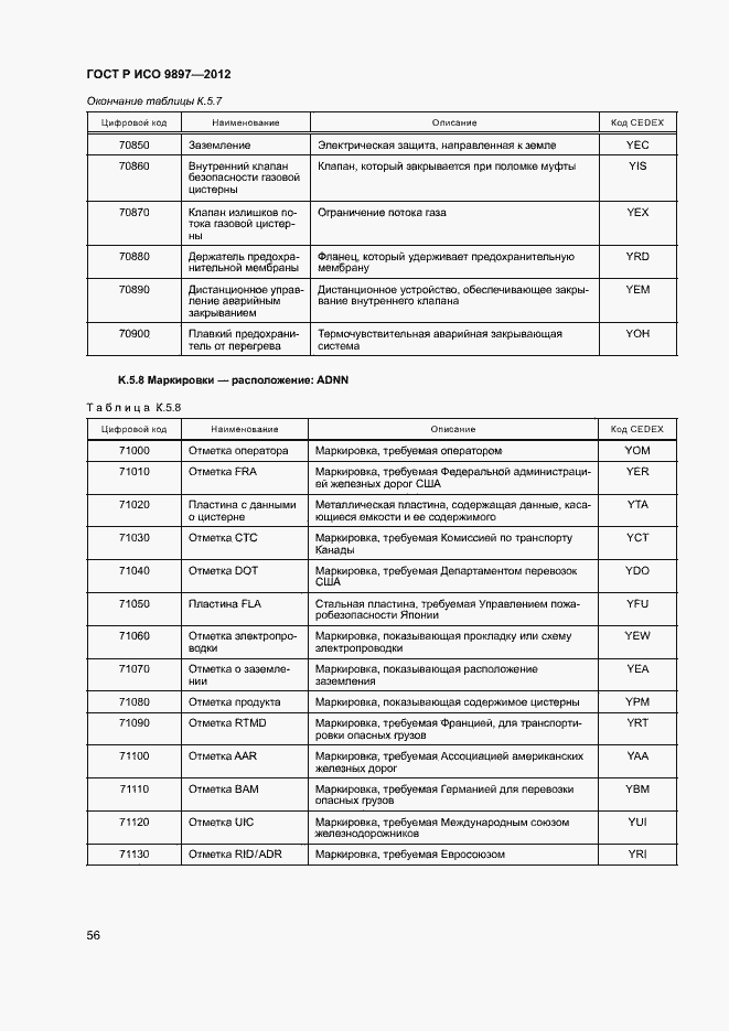 Страница 59 ГОСТ Р ИСО 9897-2012