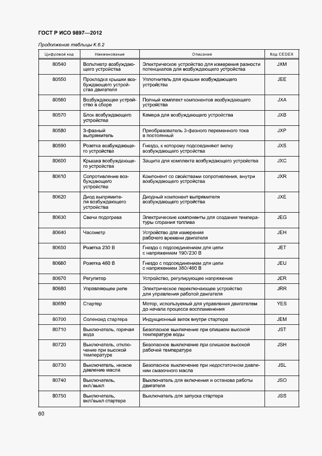 Страница 63 ГОСТ Р ИСО 9897-2012
