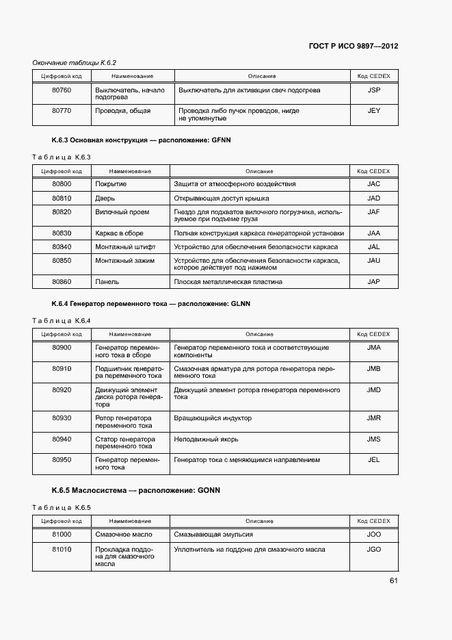Страница 64 ГОСТ Р ИСО 9897-2012