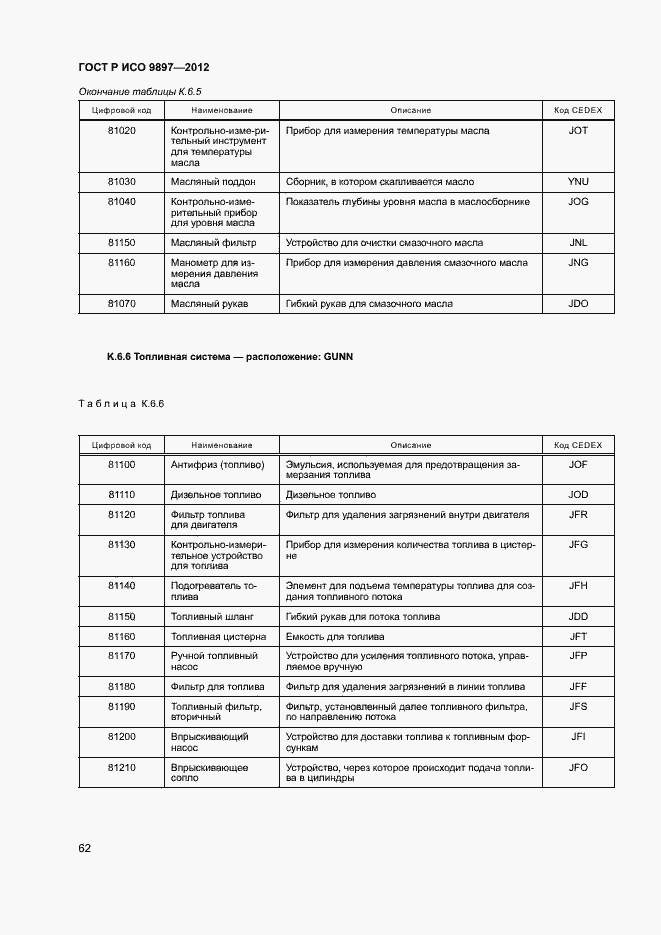 Страница 65 ГОСТ Р ИСО 9897-2012