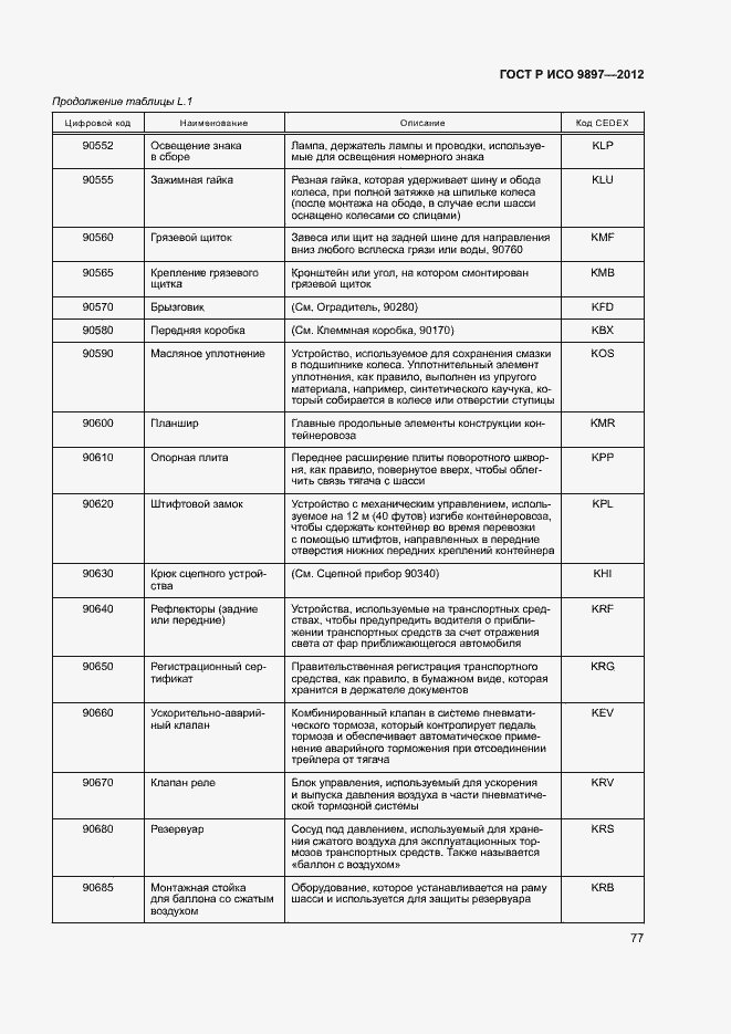 Страница 80 ГОСТ Р ИСО 9897-2012