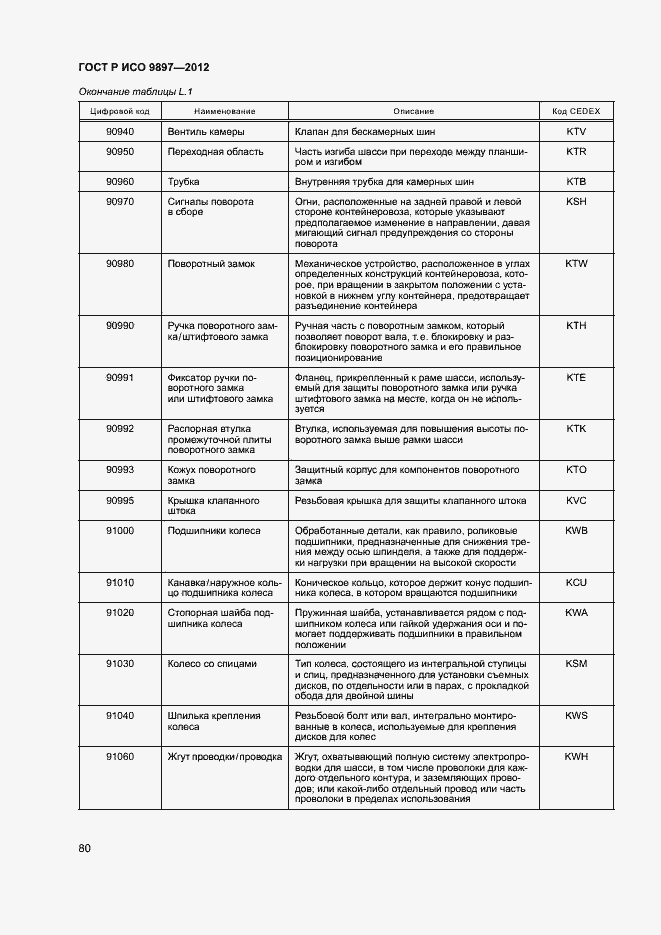 Страница 83 ГОСТ Р ИСО 9897-2012