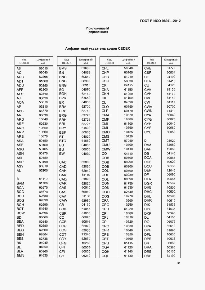Страница 84 ГОСТ Р ИСО 9897-2012
