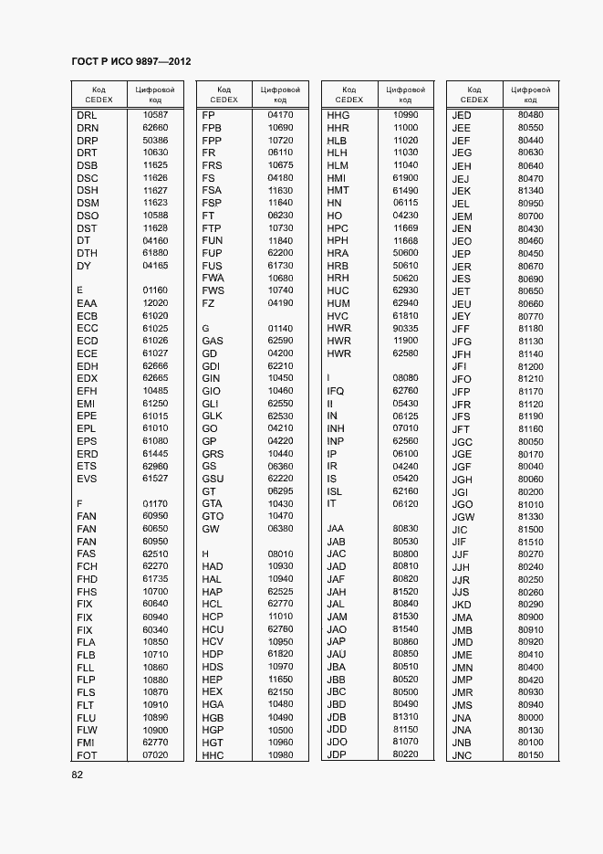 Страница 85 ГОСТ Р ИСО 9897-2012