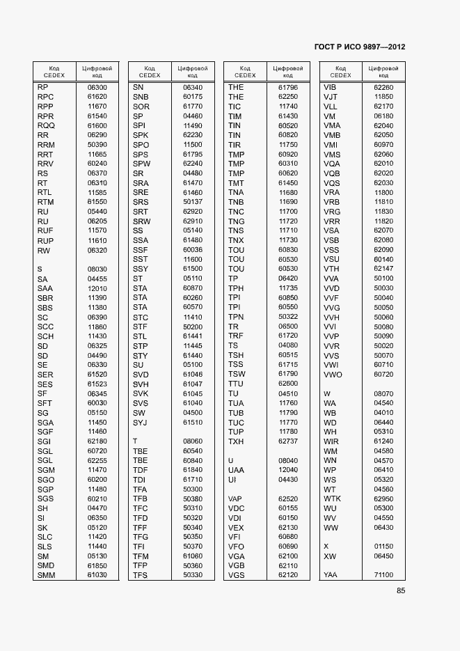 Страница 88 ГОСТ Р ИСО 9897-2012