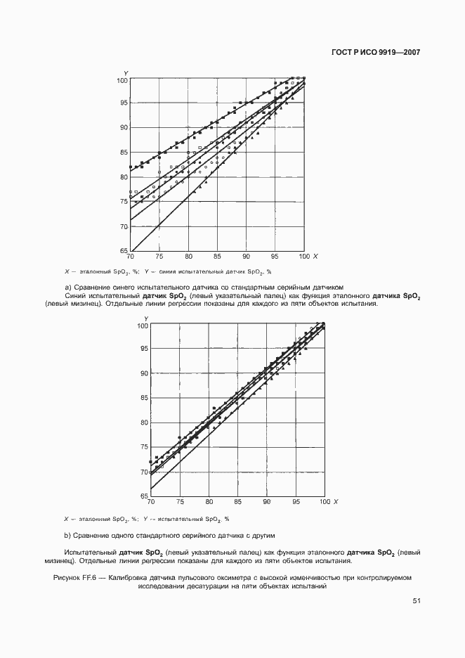 Страница 57 ГОСТ Р ИСО 9919-2007