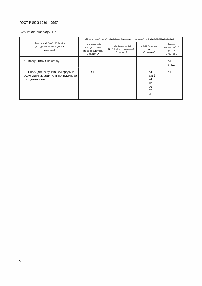 Страница 64 ГОСТ Р ИСО 9919-2007