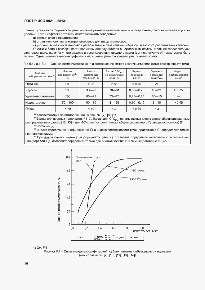 Страница 20 ГОСТ Р ИСО 9921-2013