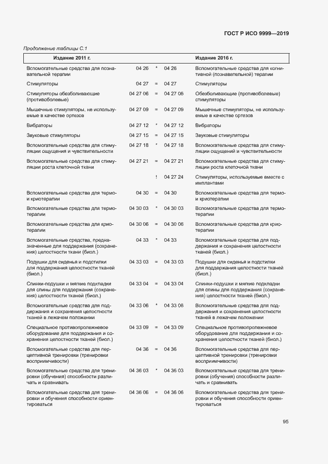 Страница 100 ГОСТ Р ИСО 9999-2019