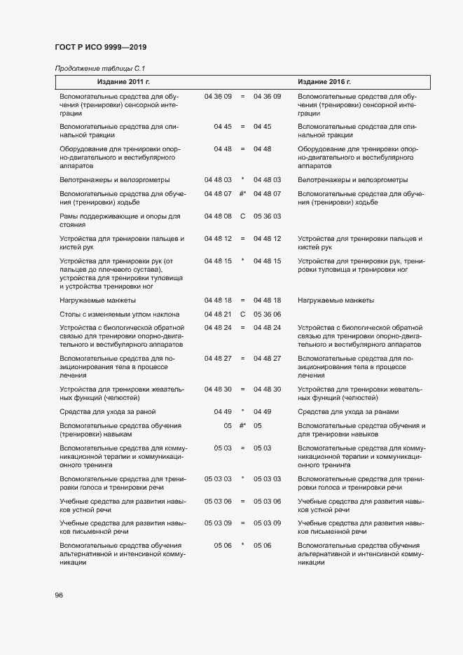 Страница 101 ГОСТ Р ИСО 9999-2019