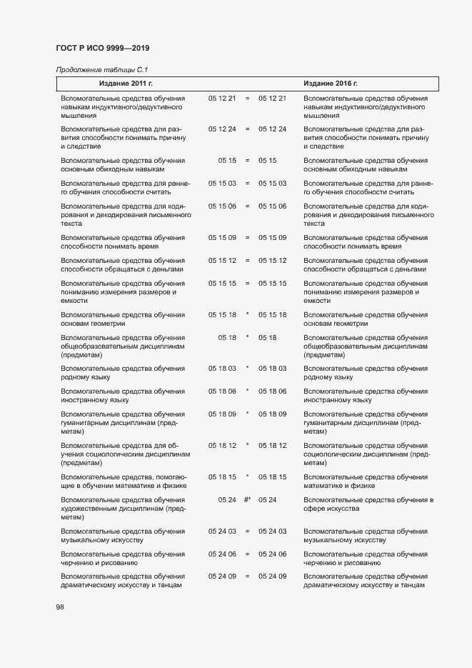 Страница 103 ГОСТ Р ИСО 9999-2019