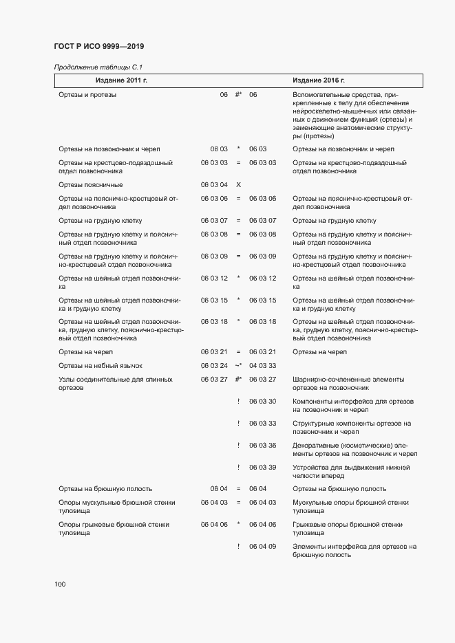 Страница 105 ГОСТ Р ИСО 9999-2019