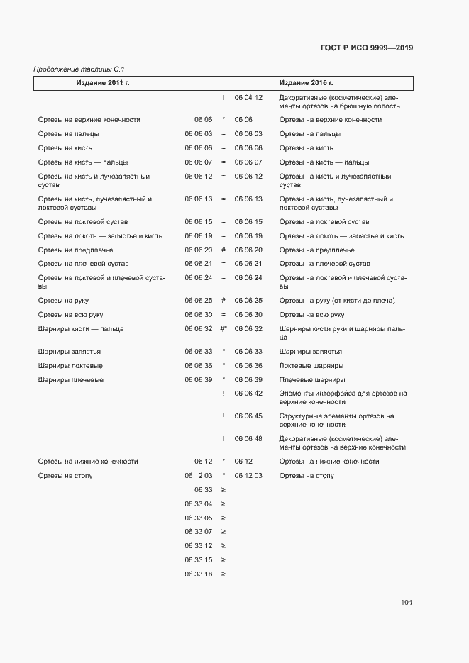 Страница 106 ГОСТ Р ИСО 9999-2019