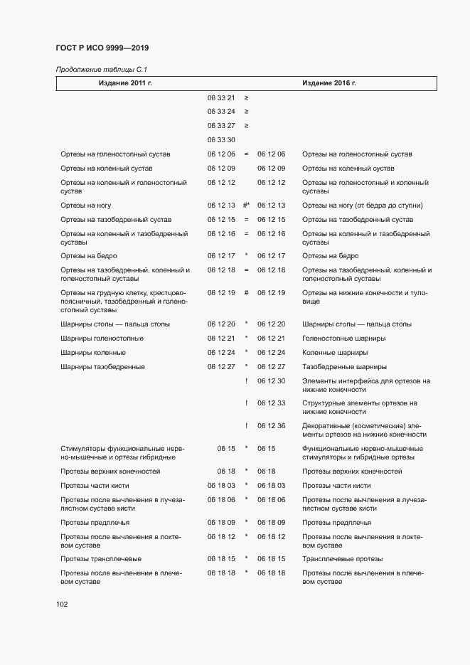 Страница 107 ГОСТ Р ИСО 9999-2019
