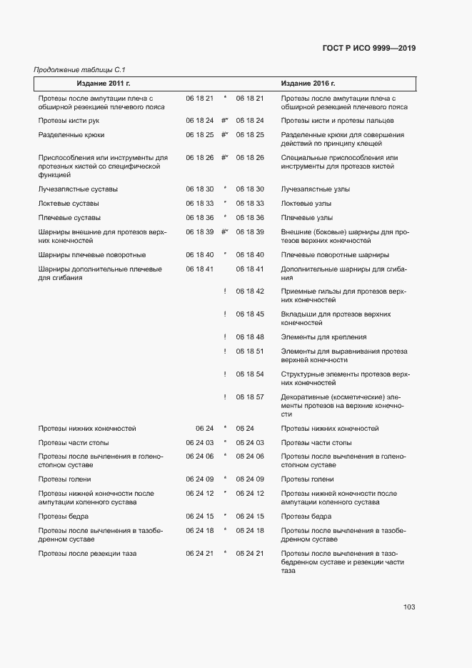 Страница 108 ГОСТ Р ИСО 9999-2019