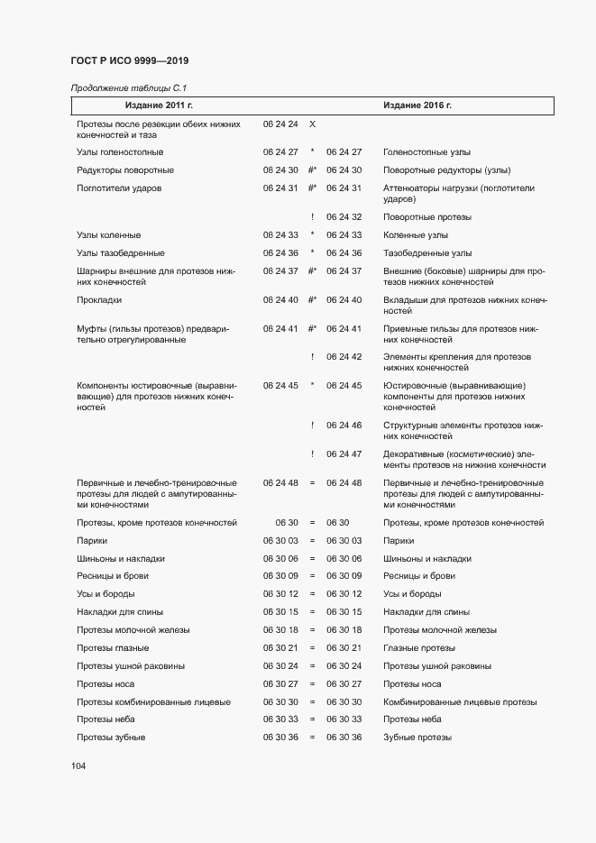 Страница 109 ГОСТ Р ИСО 9999-2019