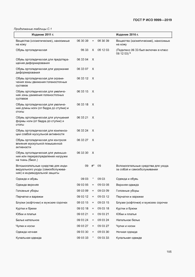 Страница 110 ГОСТ Р ИСО 9999-2019
