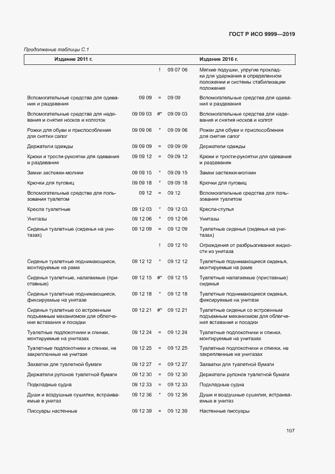 Страница 112 ГОСТ Р ИСО 9999-2019