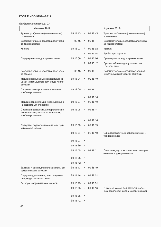 Страница 113 ГОСТ Р ИСО 9999-2019