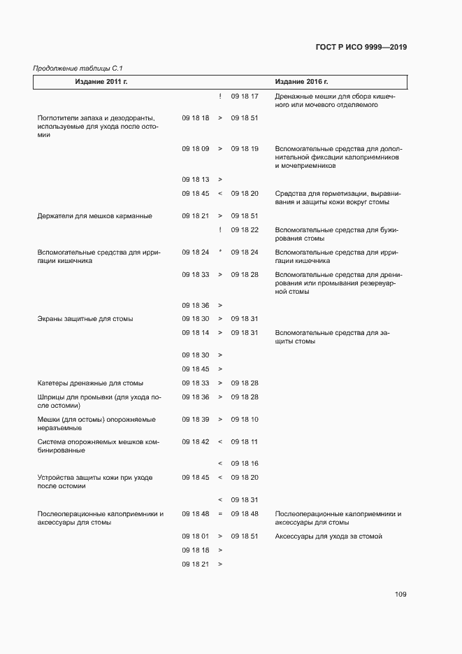 Страница 114 ГОСТ Р ИСО 9999-2019