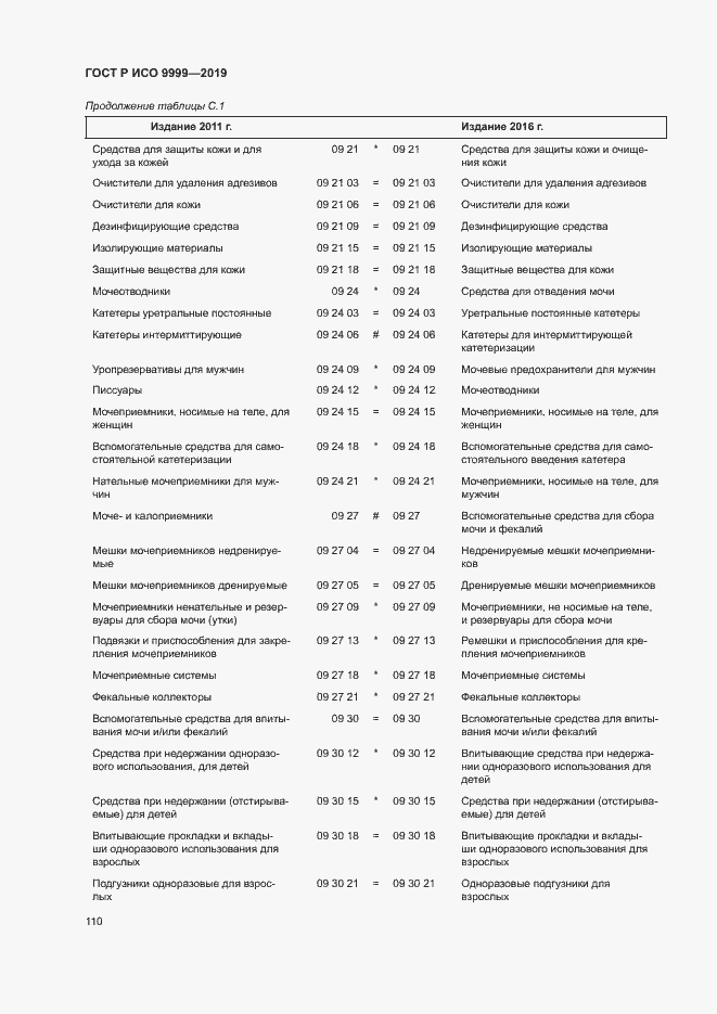 Страница 115 ГОСТ Р ИСО 9999-2019