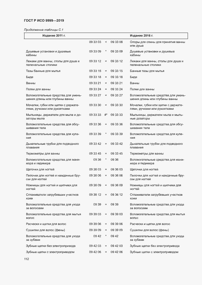 Страница 117 ГОСТ Р ИСО 9999-2019