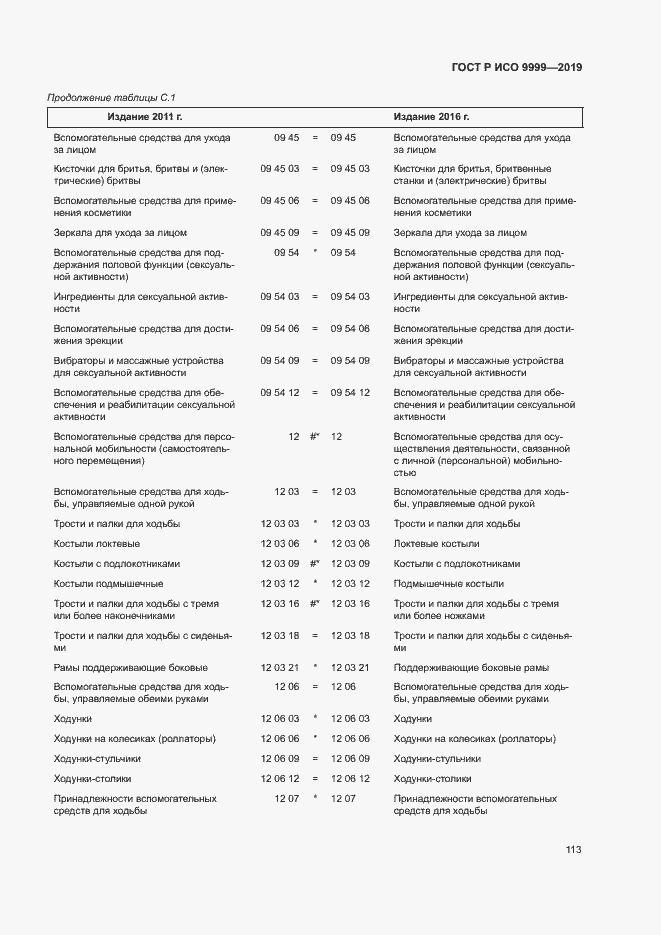 Страница 118 ГОСТ Р ИСО 9999-2019