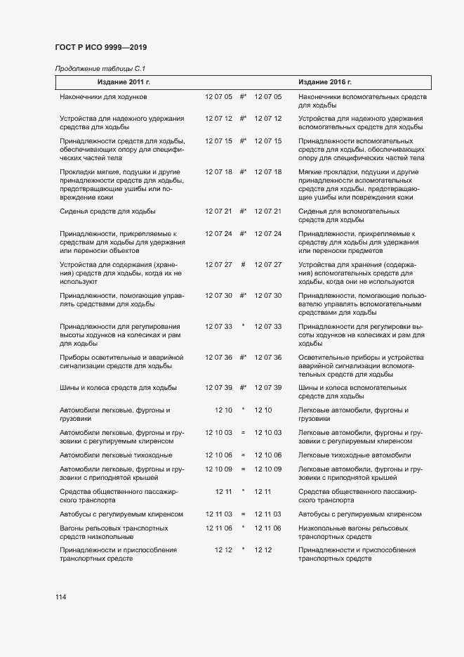 Страница 119 ГОСТ Р ИСО 9999-2019