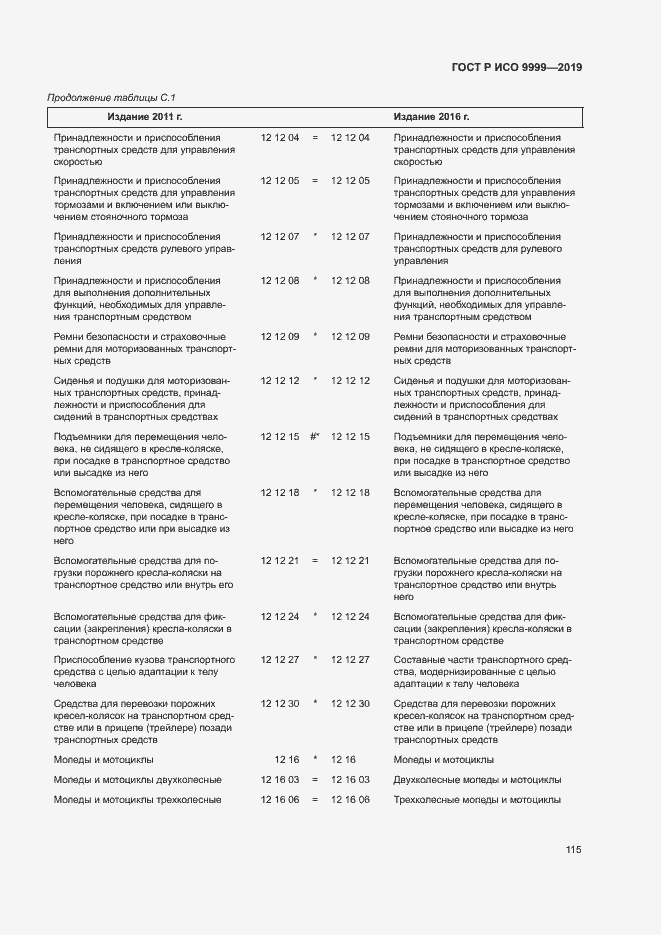 Страница 120 ГОСТ Р ИСО 9999-2019