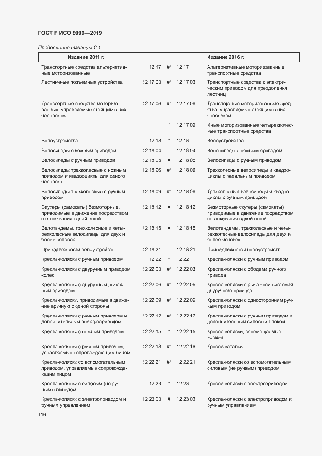Страница 121 ГОСТ Р ИСО 9999-2019