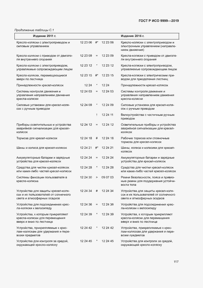 Страница 122 ГОСТ Р ИСО 9999-2019