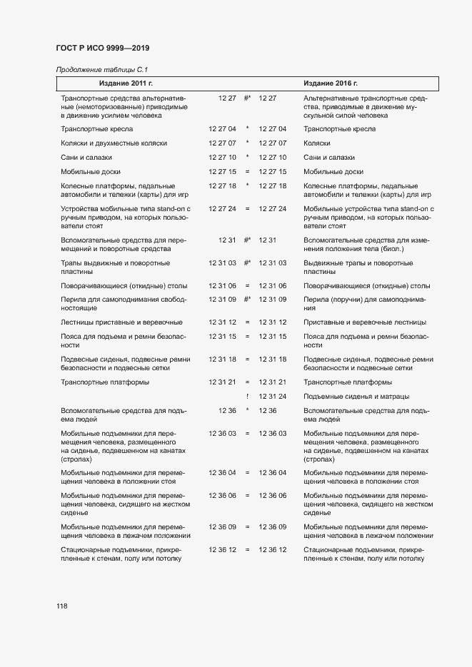 Страница 123 ГОСТ Р ИСО 9999-2019
