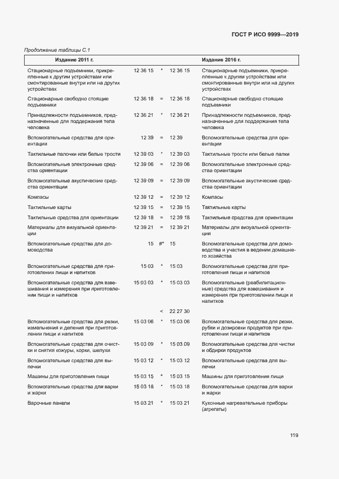 Страница 124 ГОСТ Р ИСО 9999-2019