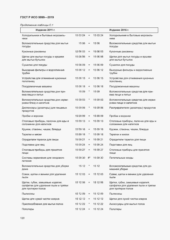 Страница 125 ГОСТ Р ИСО 9999-2019