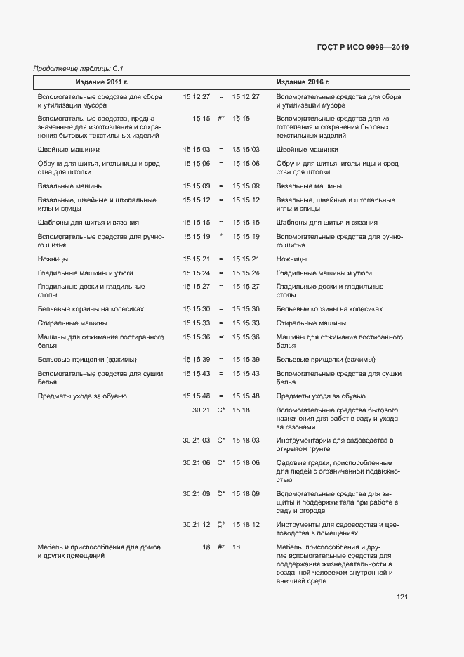 Страница 126 ГОСТ Р ИСО 9999-2019