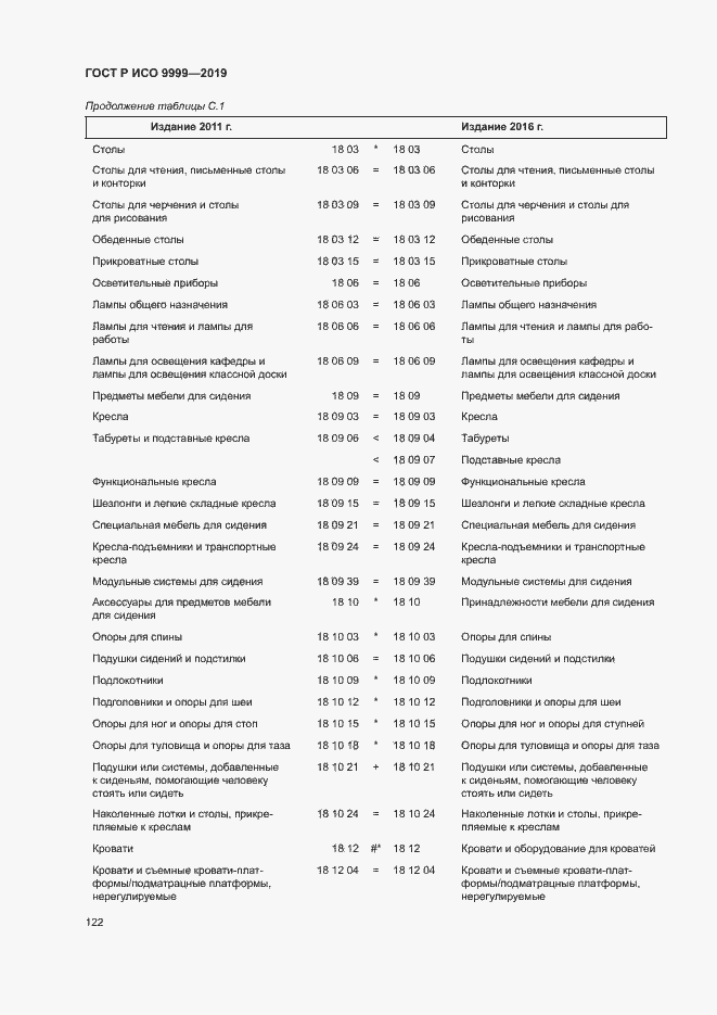 Страница 127 ГОСТ Р ИСО 9999-2019