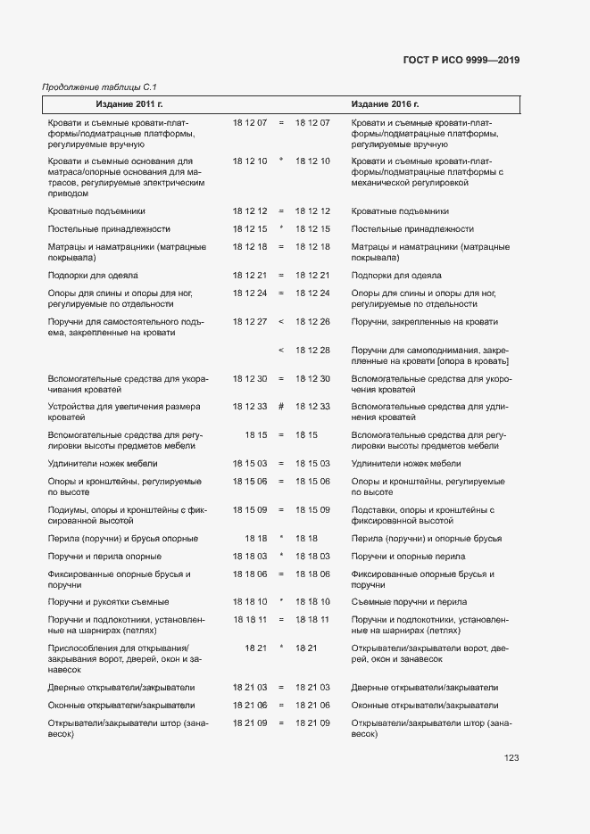 Страница 128 ГОСТ Р ИСО 9999-2019
