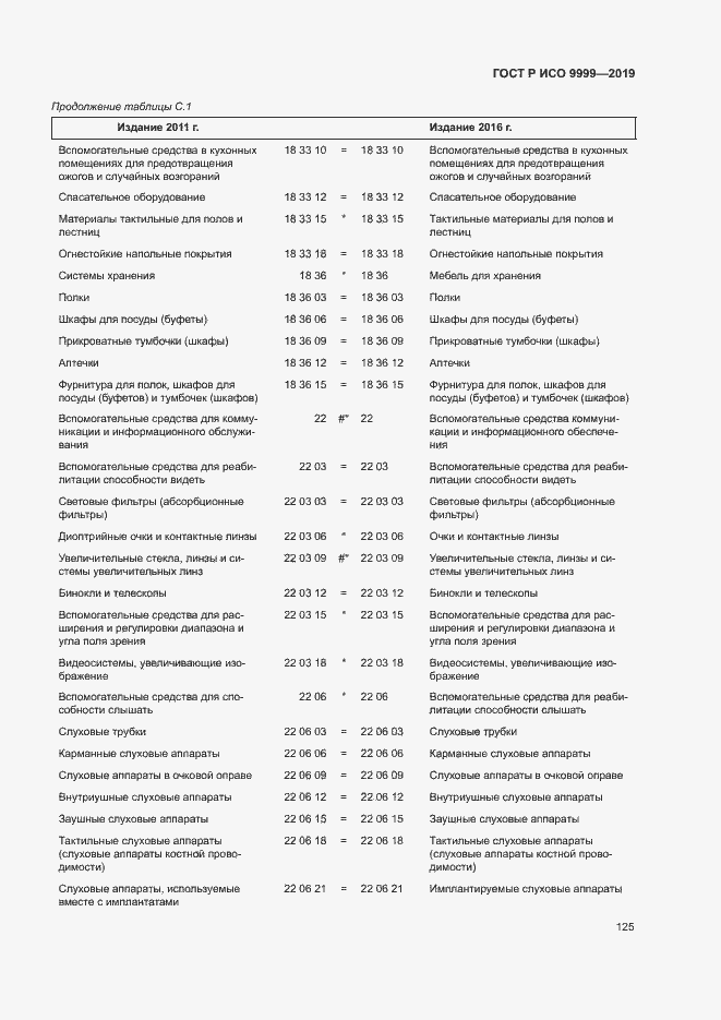 Страница 130 ГОСТ Р ИСО 9999-2019