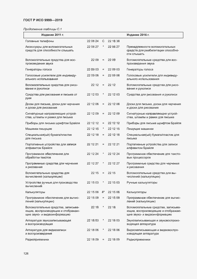 Страница 131 ГОСТ Р ИСО 9999-2019