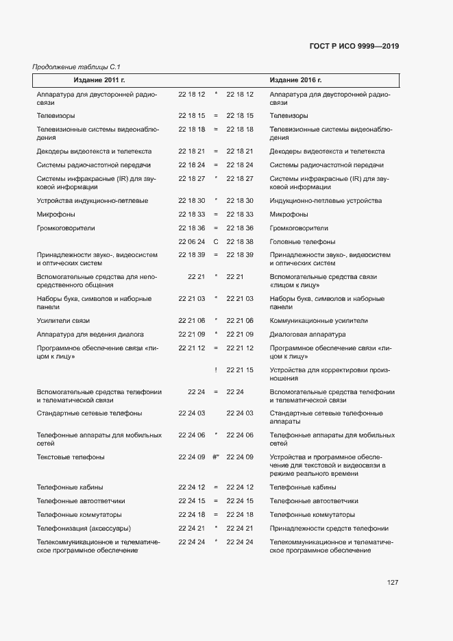 Страница 132 ГОСТ Р ИСО 9999-2019