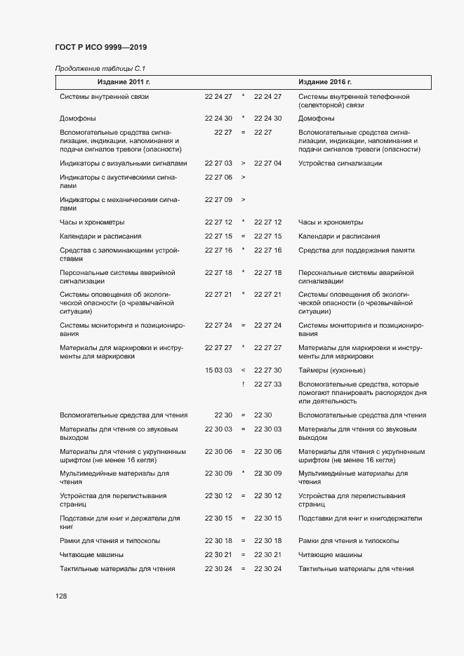 Страница 133 ГОСТ Р ИСО 9999-2019
