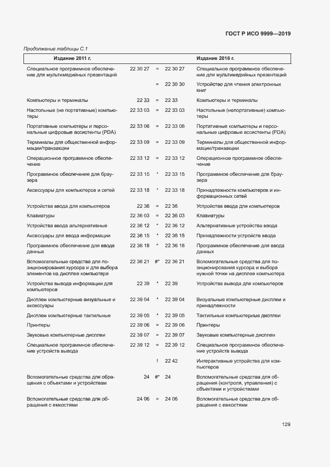 Страница 134 ГОСТ Р ИСО 9999-2019