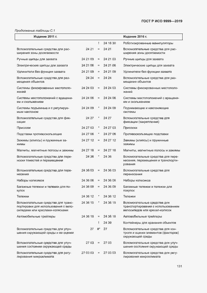 Страница 136 ГОСТ Р ИСО 9999-2019