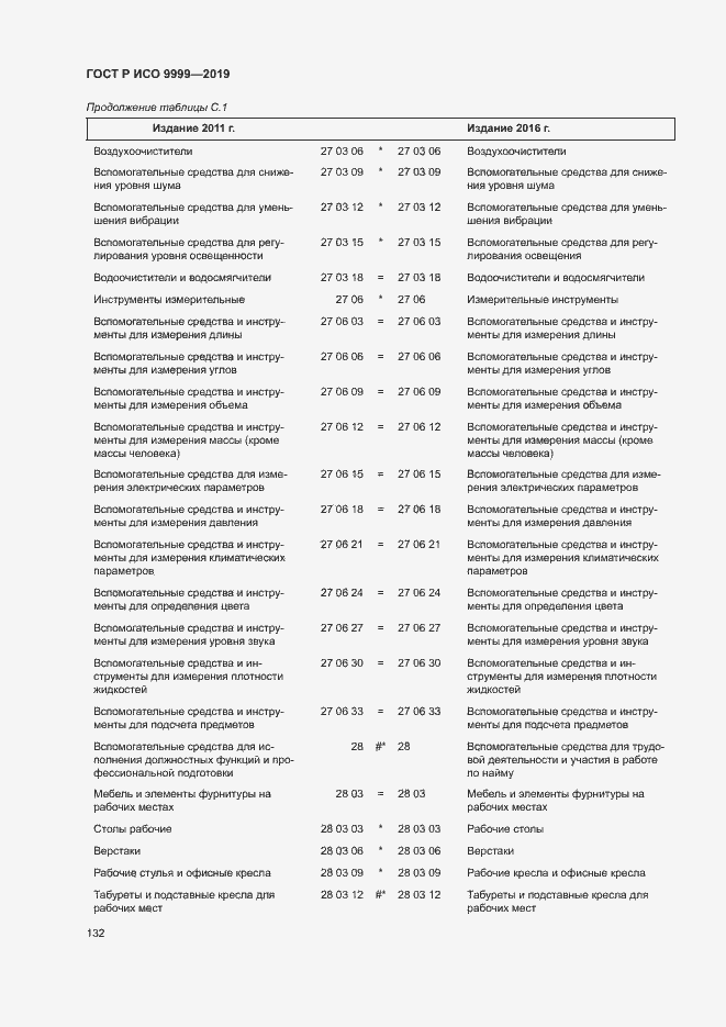 Страница 137 ГОСТ Р ИСО 9999-2019